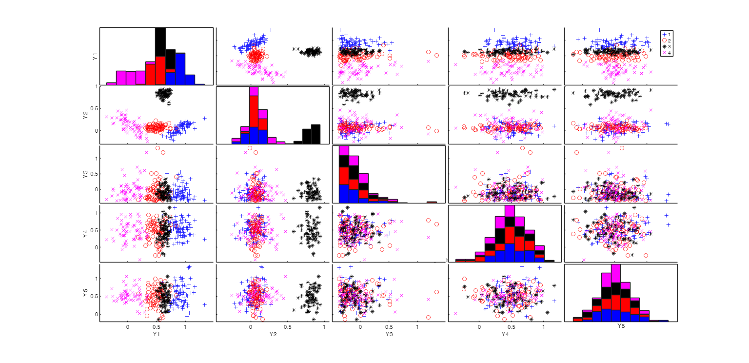 Click here for the graphical output of this example (link to Ro.S.A. website)